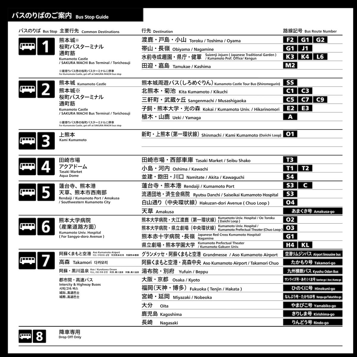 熊本駅白川口（東口）駅前広場の利用案内