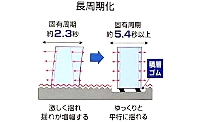 MJR熊本ザ・タワー 2LDKキッチン