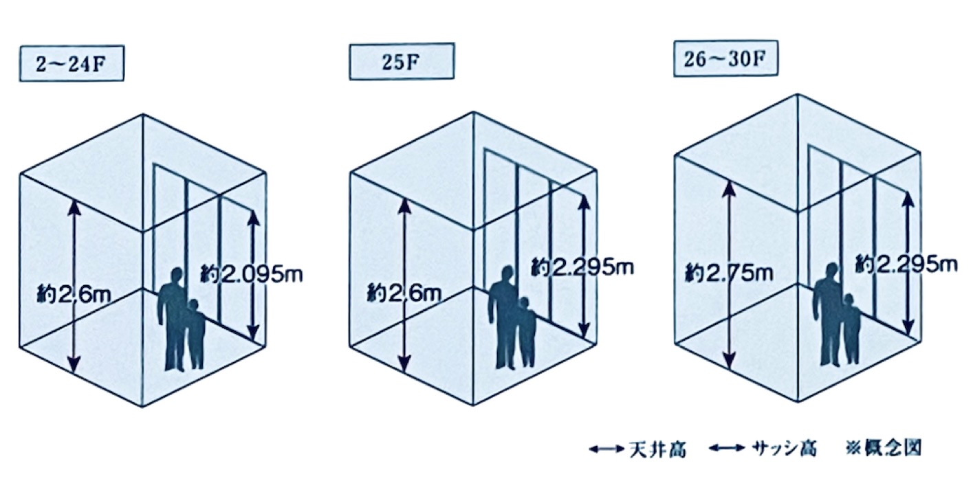 MJR熊本ザ タワー 2LDKキッチン