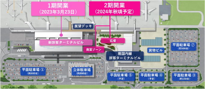 新しい熊本空港は、２段階に分かれてオープンいたします